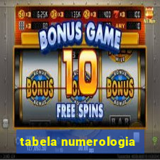 tabela numerologia